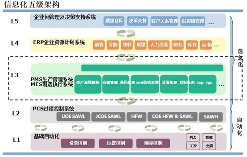 中小企業(yè)MES信息化建設與軟件技術轉讓策略指南