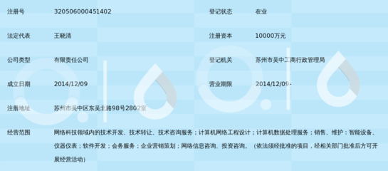 蘇州福彩寶網(wǎng)絡科技服務軟件技術轉讓 機遇、流程與未來展望