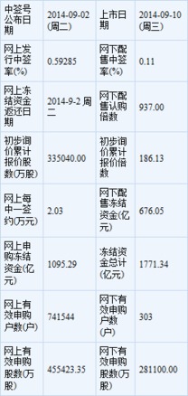 天和防務等四新股9月10日上市定位分析 聚焦軟件技術轉讓概念